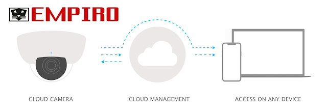 empiro cloud service in india