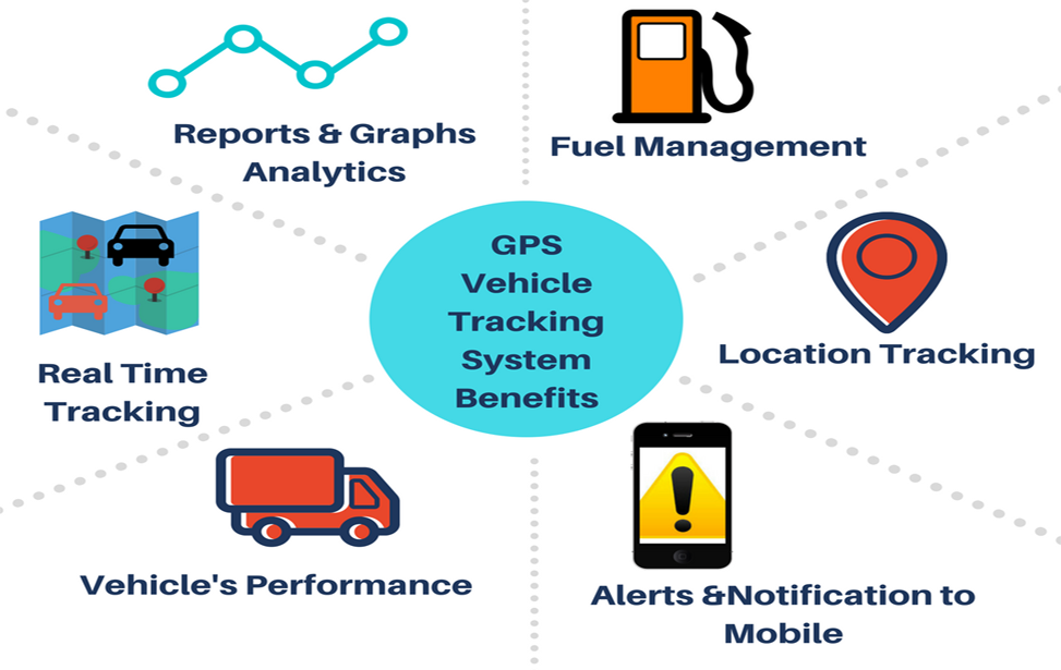 gps vehicle tracking system in Patna, Bihar, gps system, gps tracking system in Patna